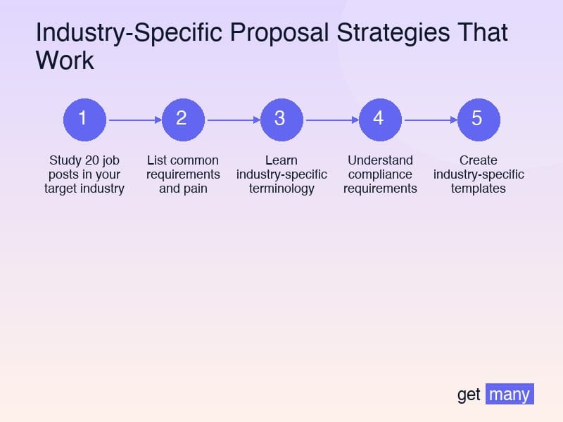 Framework infographic for Healthcare: The Compliance-Critical Sector