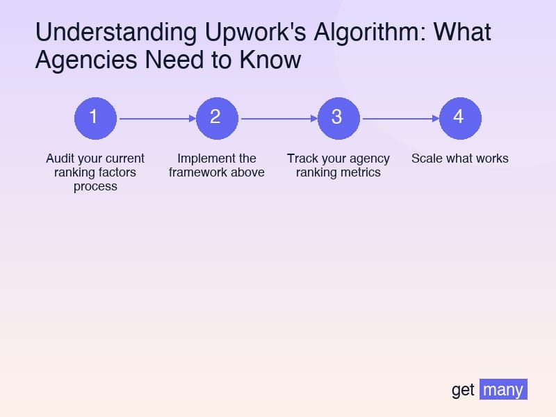 Framework infographic for Real Results from Real Agencies