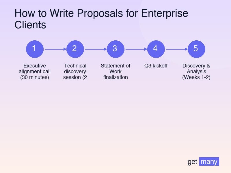 Framework infographic for The Enterprise Trust Builders