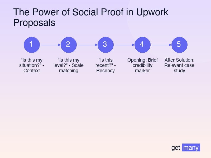 Framework infographic for The Psychology Behind Social Proof Effectiveness