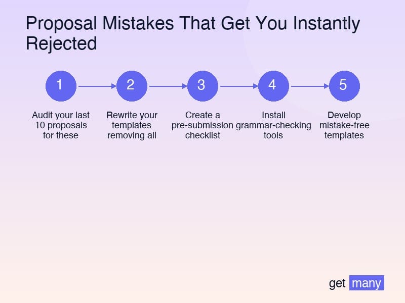 Framework infographic for The Recovery Framework