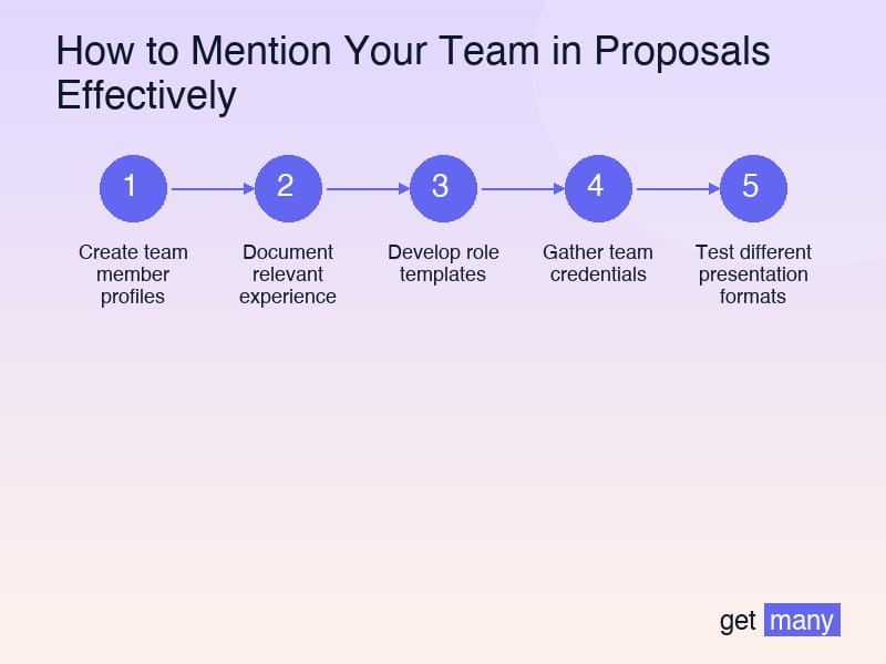 Framework infographic for Team Size Strategy