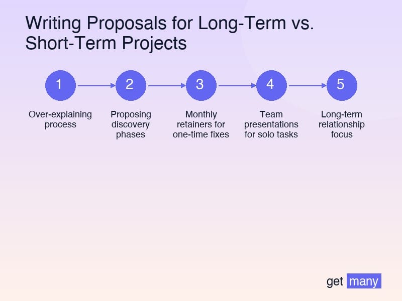 Framework infographic for Long-Term Project Proposals: The Partnership Strategy