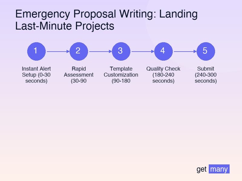 Framework infographic for Emergency Pricing Strategies