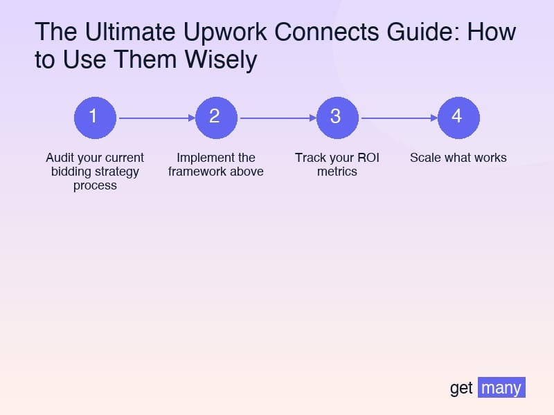Framework infographic for Real Results from Real Agencies