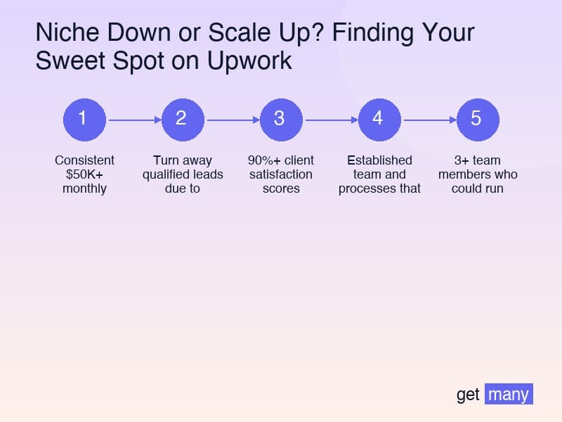Framework infographic for The 5-Point Framework for Finding Your Perfect Niche