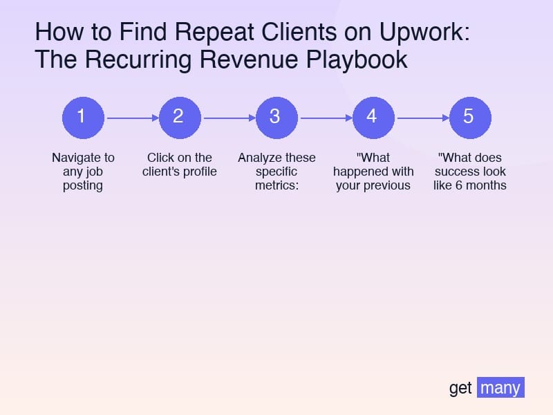 Framework infographic for The Advanced Search Strategy