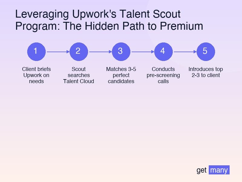 Framework infographic for The Qualification Criteria Revealed