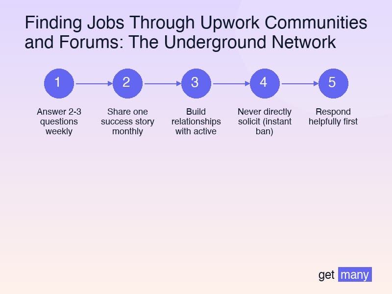 Framework infographic for The Community Engagement Playbook