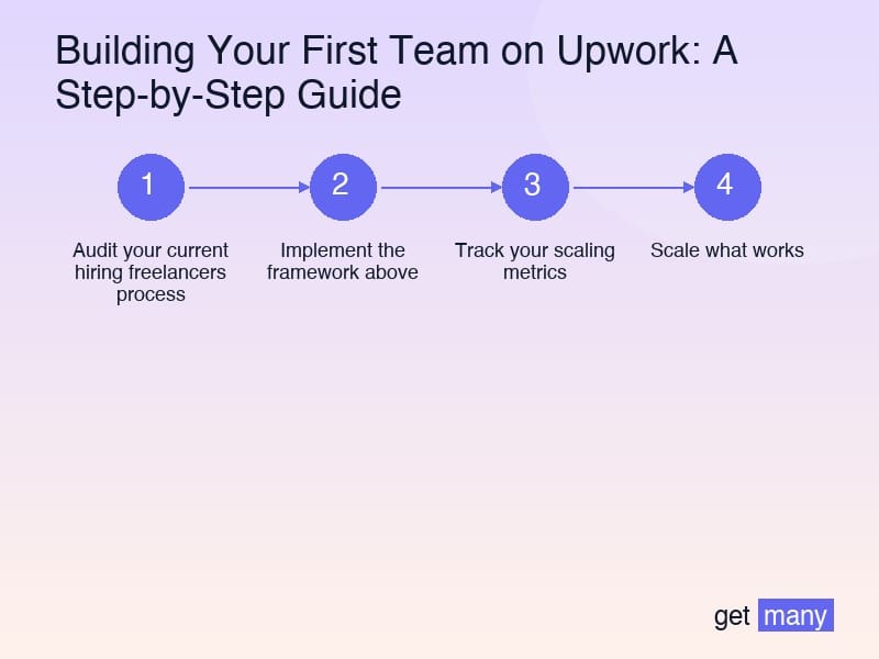Framework infographic for Real Results from Real Agencies