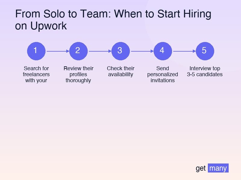 Framework infographic for The Financial Framework for First Hires