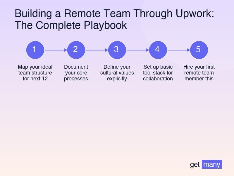 Framework infographic for The Hiring Funnel System