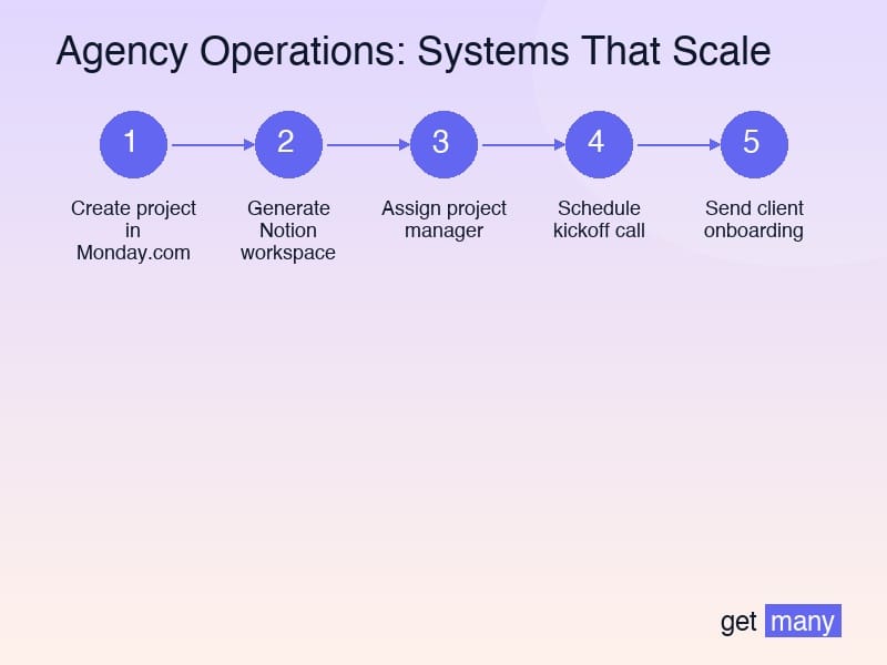 Framework infographic for System 2: The Quality Assurance Framework