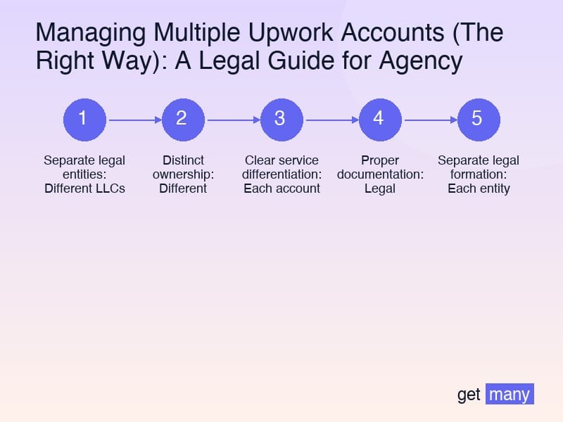 Framework infographic for Strategy 1: The Multi-Entity Approach