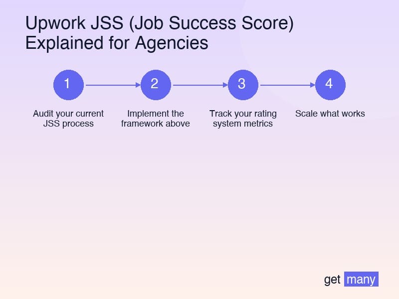 Framework infographic for Real Results from Real Agencies