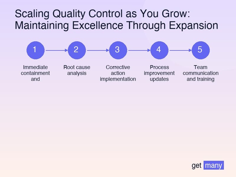 Framework infographic for The Quality Standards Documentation System