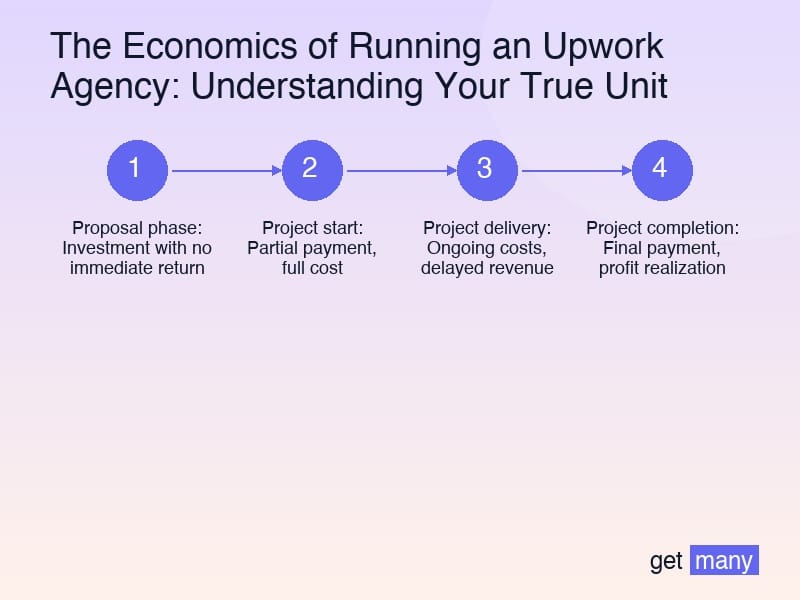 Framework infographic for The Team Economics Model