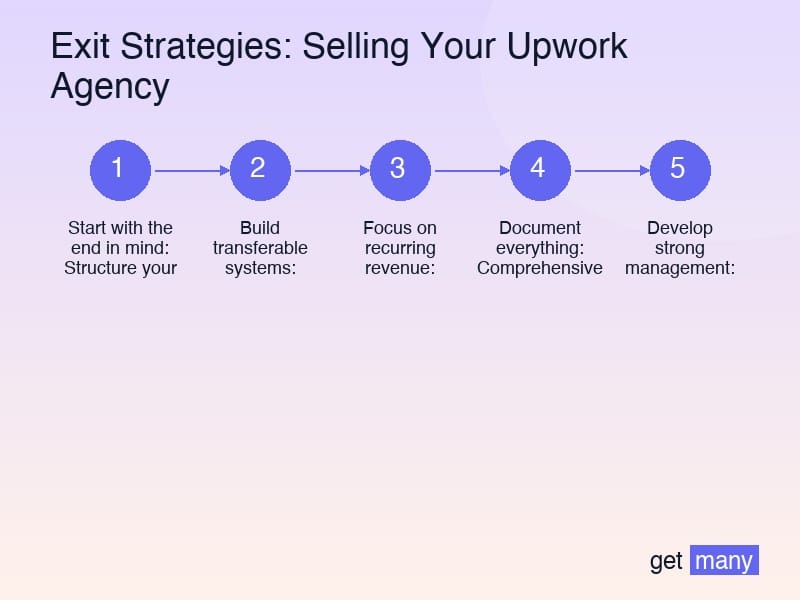 Framework infographic for Case Study: The $1.2M Agency Sale