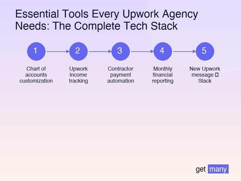 Framework infographic for Financial Management Tools