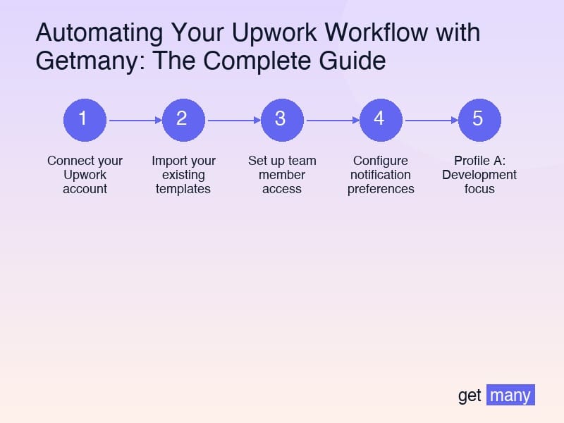Framework infographic for Advanced Automation Strategies