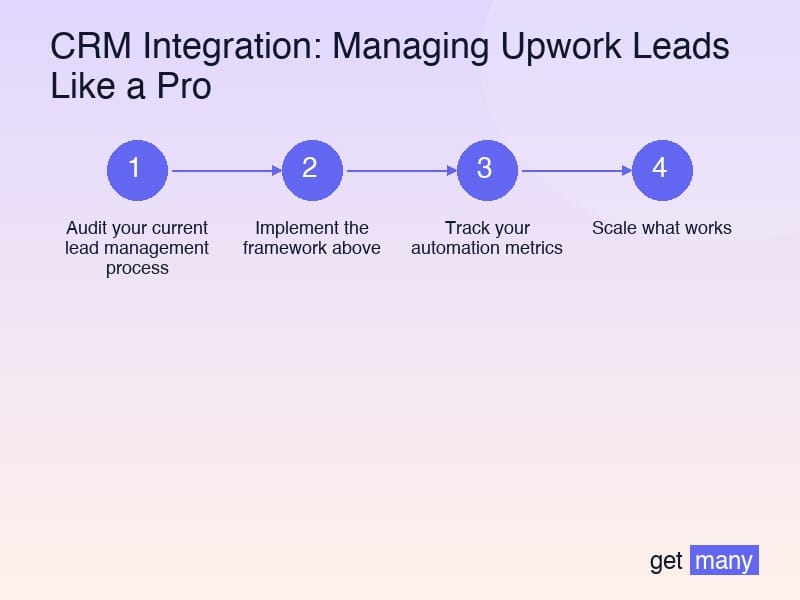 Framework infographic for Real Results from Real Agencies