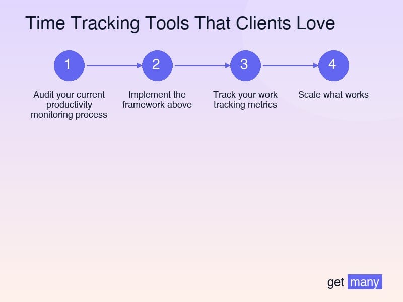 Framework infographic for Real Results from Real Agencies
