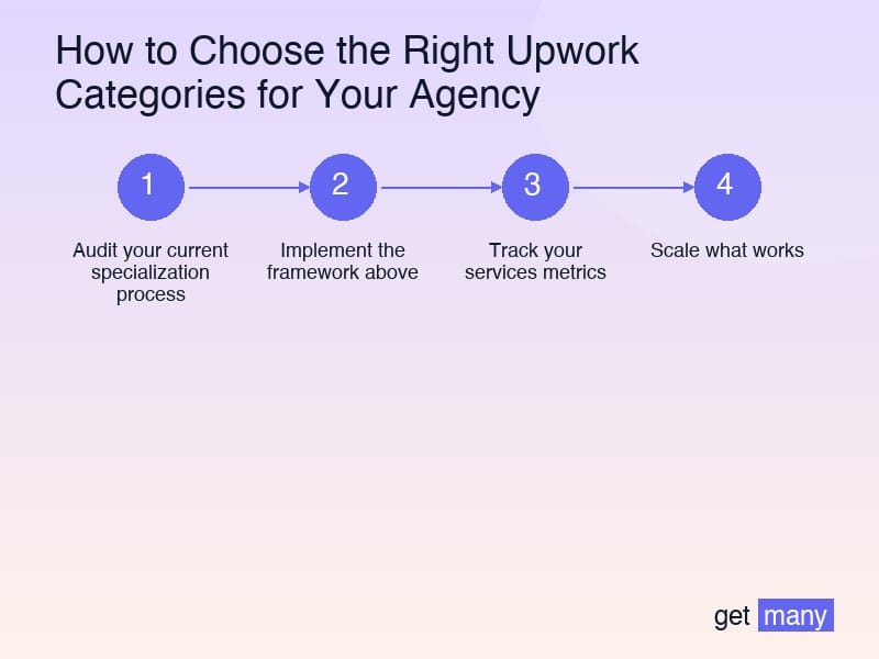 Framework infographic for Real Results from Real Agencies