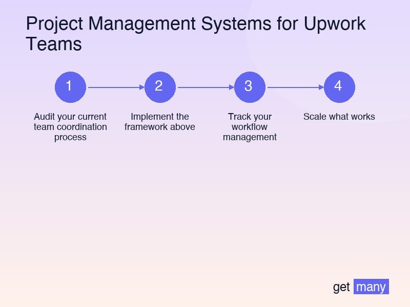 Framework infographic for Real Results from Real Agencies
