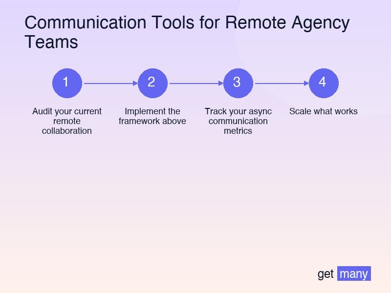 Framework infographic for Real Results from Real Agencies