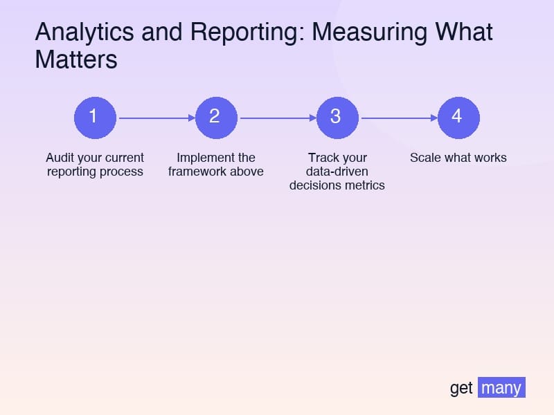 Framework infographic for Real Results from Real Agencies
