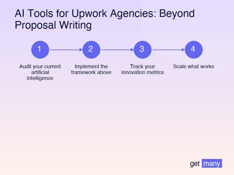 Framework infographic for Real Results from Real Agencies