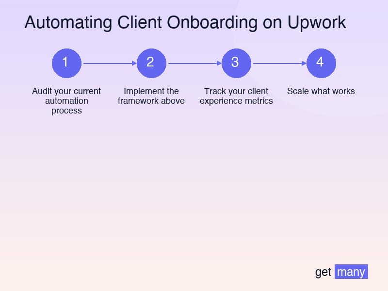 Framework infographic for Real Results from Real Agencies