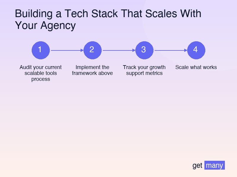 Framework infographic for Real Results from Real Agencies