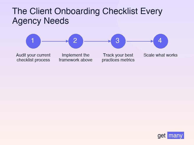 Framework infographic for Real Results from Real Agencies