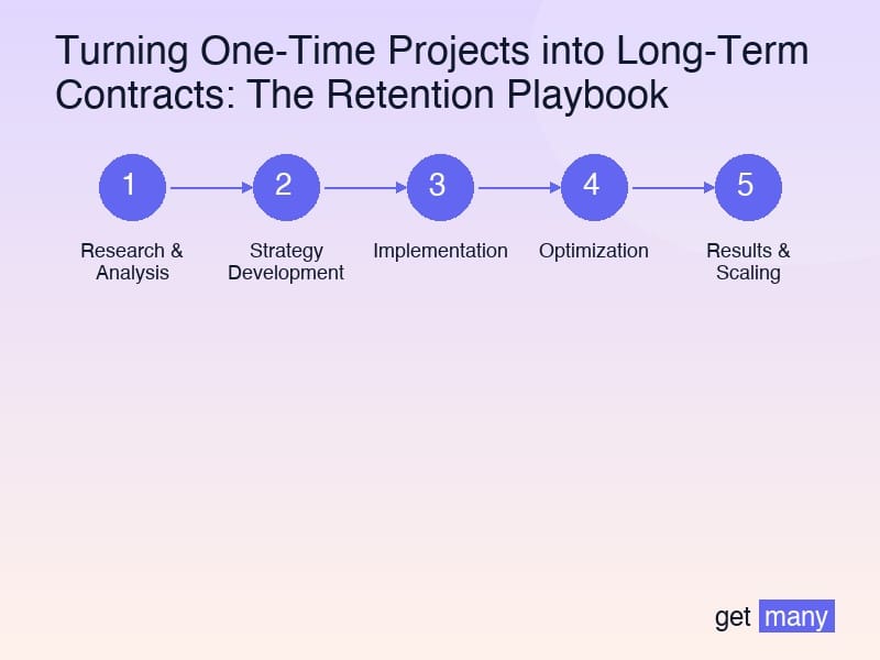 Framework infographic for Retention Strategies That Work
