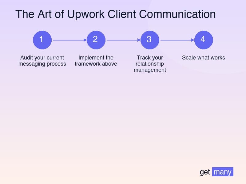 Framework infographic for Real Results from Real Agencies