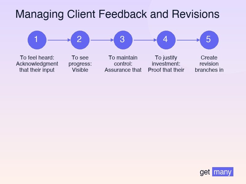 Framework infographic for The Framework That Changes Everything