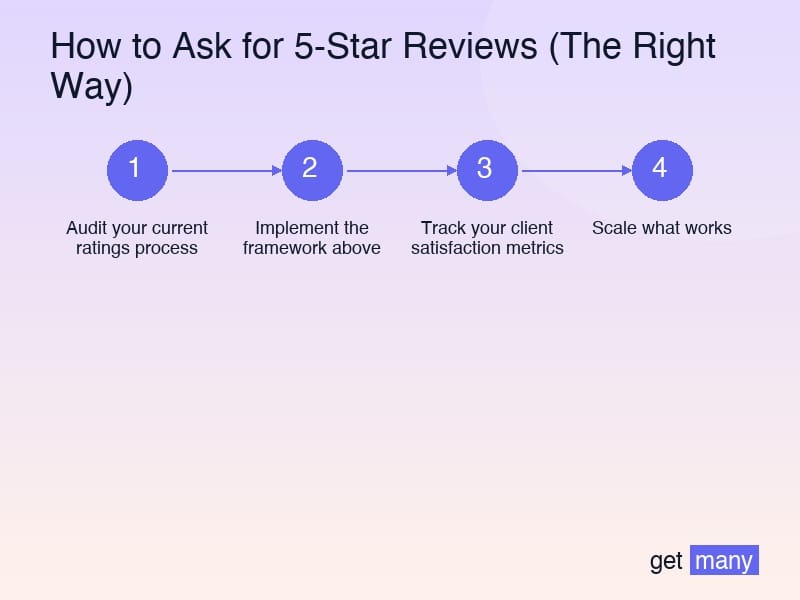 Framework infographic for Real Results from Real Agencies