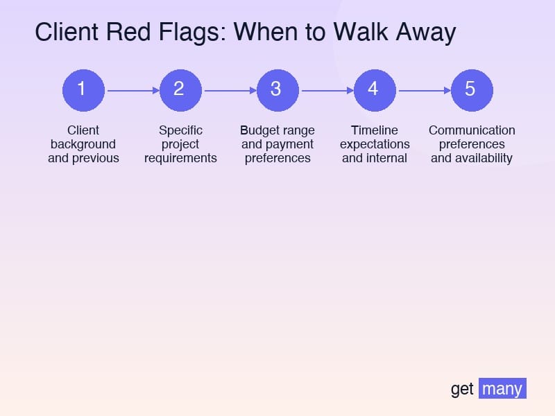 Framework infographic for The Exit Strategy: How to Walk Away Professionally