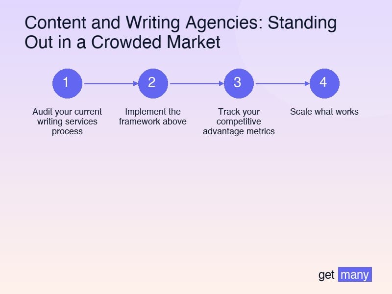 Framework infographic for Real Results from Real Agencies
