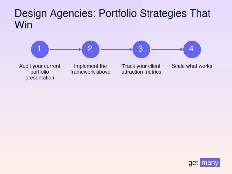 Framework infographic for Real Results from Real Agencies