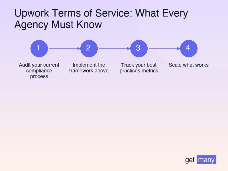 Framework infographic for Real Results from Real Agencies