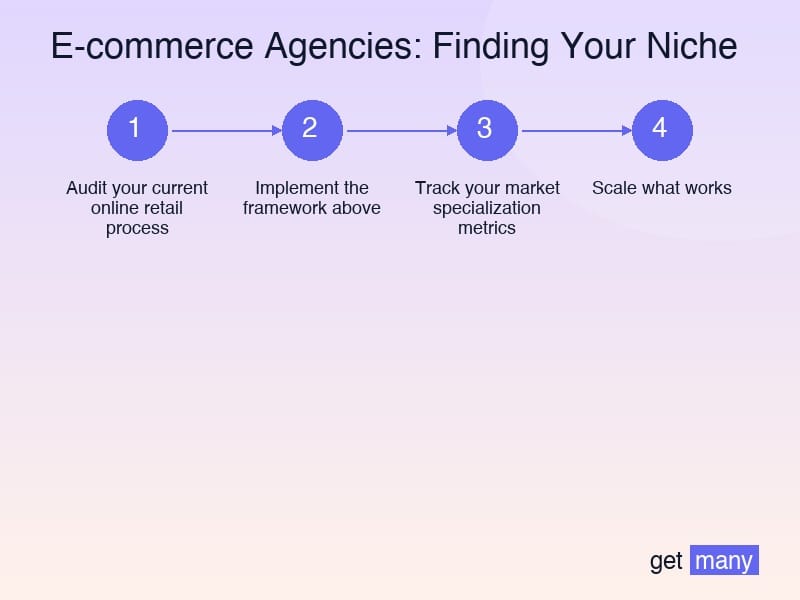 Framework infographic for Real Results from Real Agencies