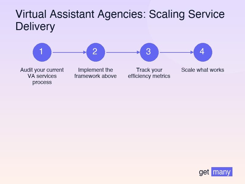 Framework infographic for Real Results from Real Agencies