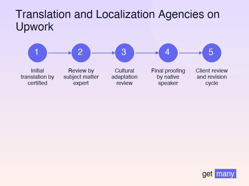 Framework infographic for Real Results: The Numbers Don't Lie