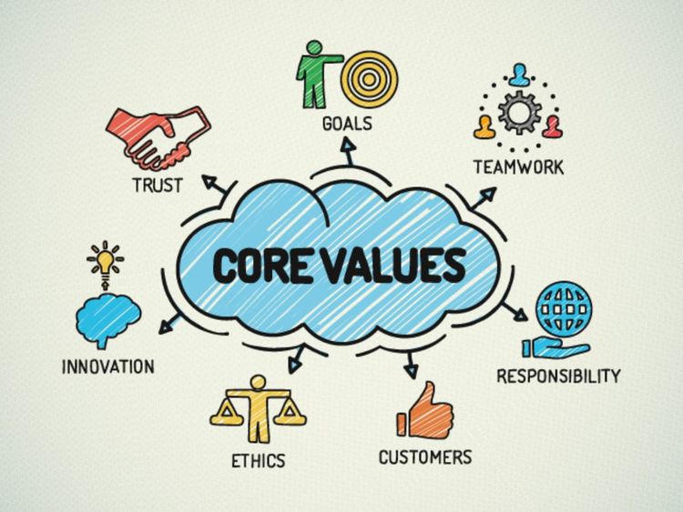Linking to organizational values: A pragmatic tool for leaders