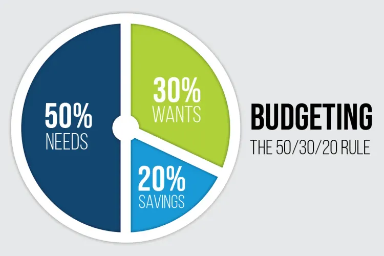 Master Your Money: The 50-30-20 Rule for Financial Success