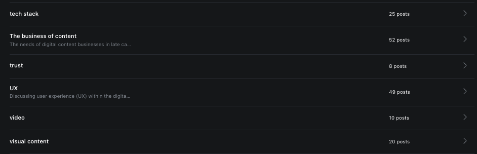 A screenshot of the back-end of Ghost, which lists six tags and the number of posts they each have.