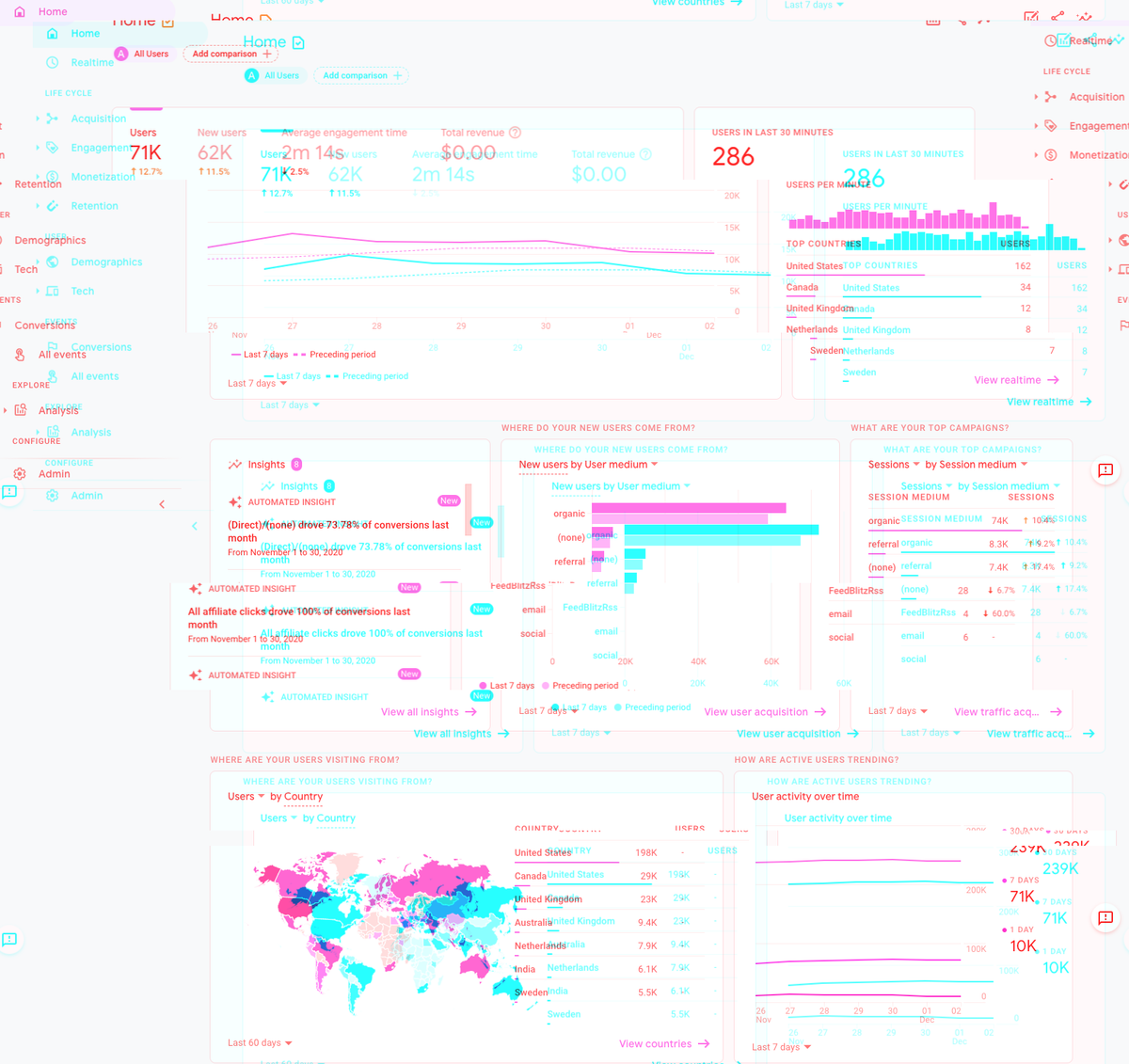 Google Analytics 4: What content strategists and analysts need to know