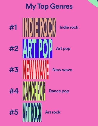 Spotify Wrapped 2021: The best working example of AI content at scale